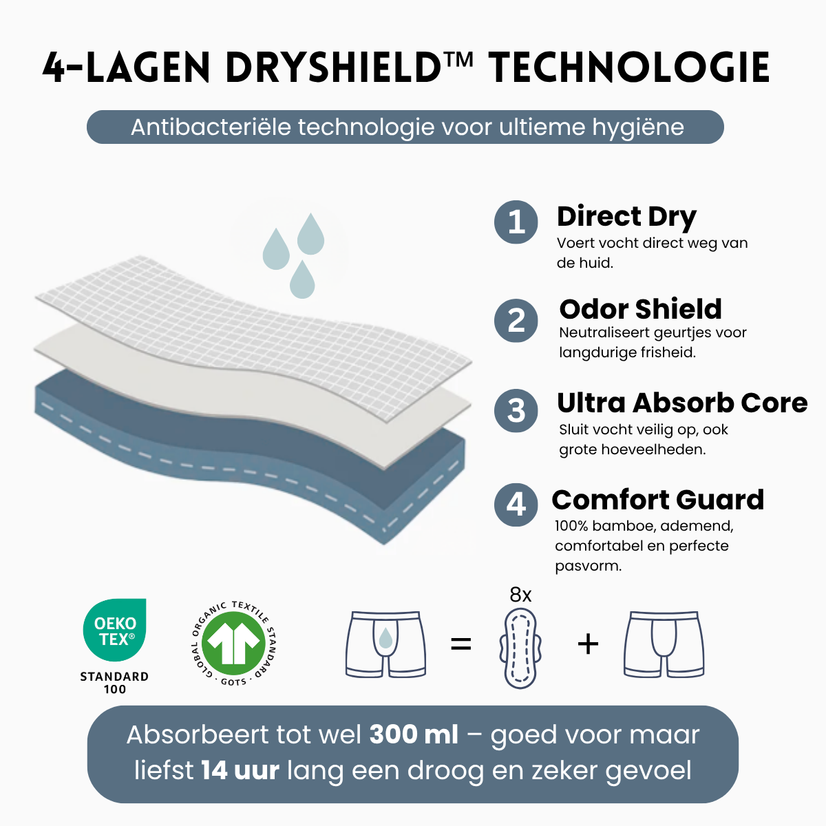 ONVII Heren Incontinentieboxer - Hoge Absorptie